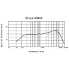 Shure SM48-LC