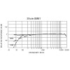 Shure SM81-LC