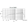 Shure SM86