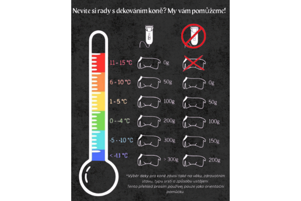 Jak vybrat správnou deku pro koně podle teploty