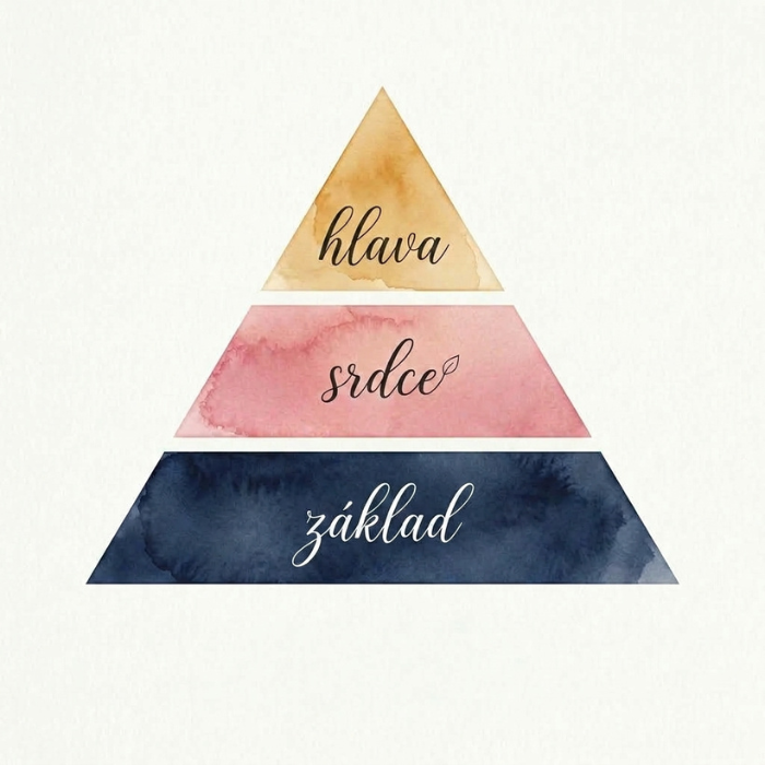 Pyramida vůně, hlavové, srdcové a základní tóny