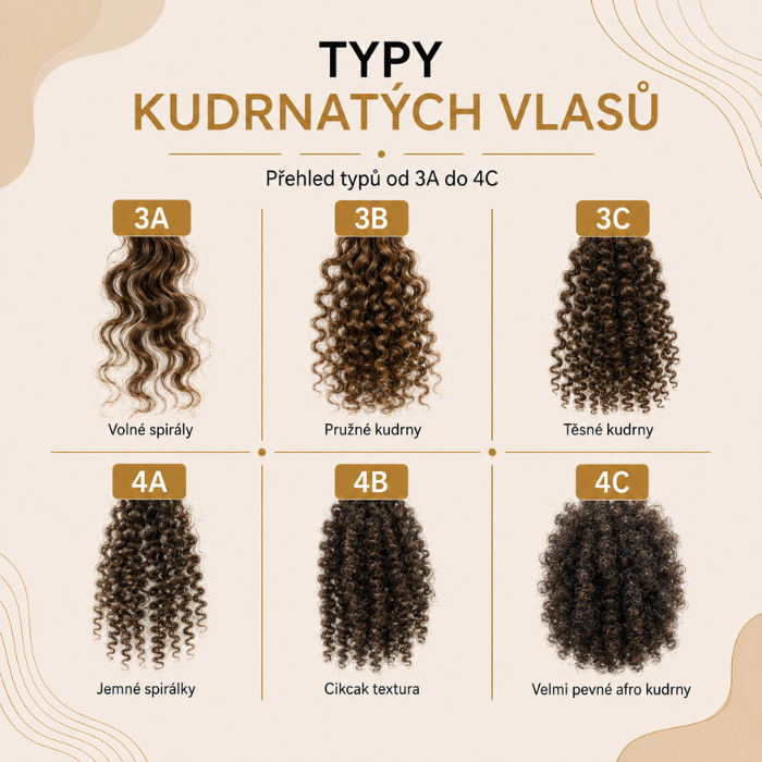 Typy kudrnatých vlasů