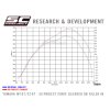 Výfuk SC Project YAMAHA MT-07 13-16 Celý systém 2-1 OVAL Kónický Y14A-C21A