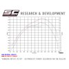 Výfuk SC Project YAMAHA MT-07 13-16 Celý systém 2-1 OVAL Kónický Y14A-C21A