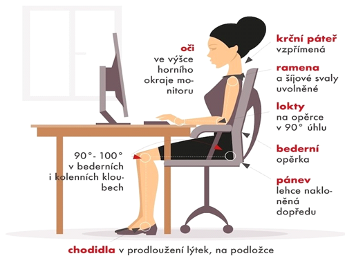 5 ergonomických tipů pro správné sezení