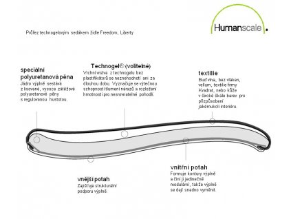 nahradni-sedak-pro-zidle-humanscale--s1222f-