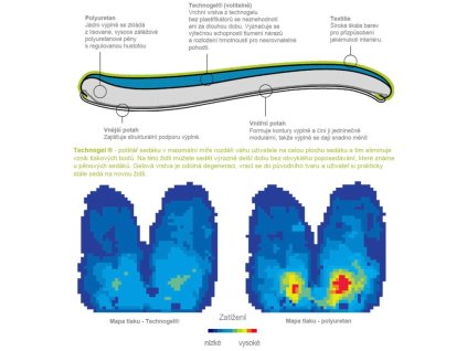 humanscale-nahradni-sedak-technogel-v-latce-potahu-pro-zidle-liberty--lsg1222
