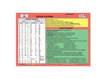 Školský súbor kartičiek - Ruský jazyk (1