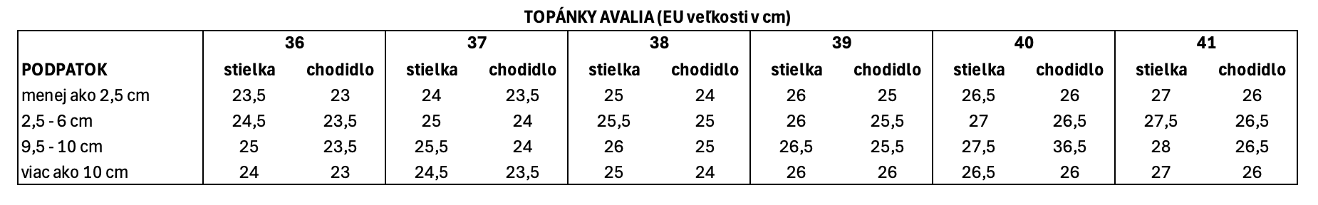 tabulka2