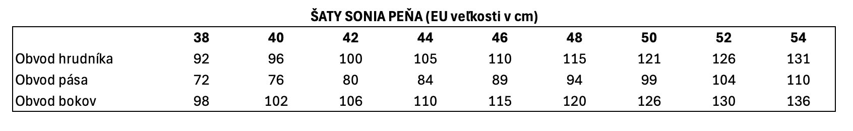 tabulka3