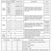 O-kroužek 266,07x 5,33 FPM80 (DIN3771)