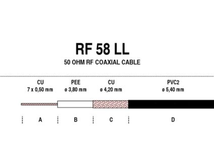 Koaxiální kabel RF-58 LL