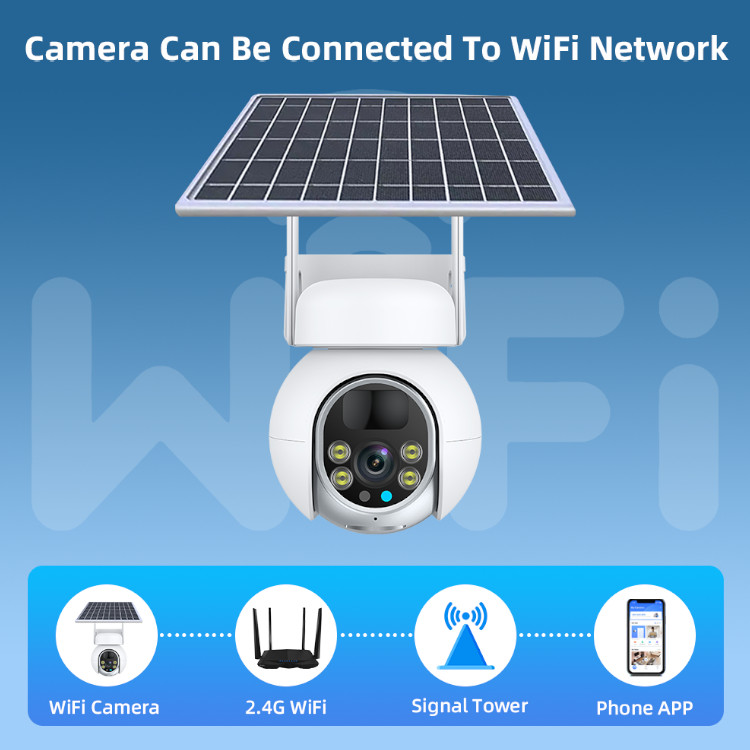 venkovni_otocna_wifi_kamera_solarni