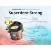 Superdent Strong (Varianta 100 ml)