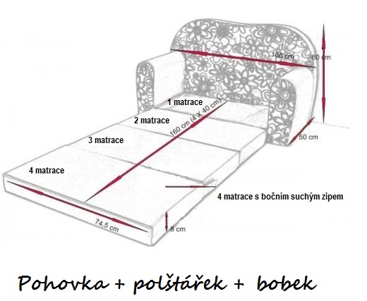 Rozměry pohovky