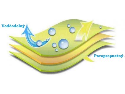 Nepremokavá plachta s gumičkou  pro dětské postýlky  různé barvy