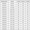 MEXEN - Apia posuvné sprchové dveře 135, pruhy, chrom 845-135-000-01-20
