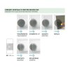 Sprchové dveře DECO N2S, 110 cm, Pravé (DX), Millerighe bezpečnostní sklo - 6 mm, Černá  DOPRAVA ZDARMA