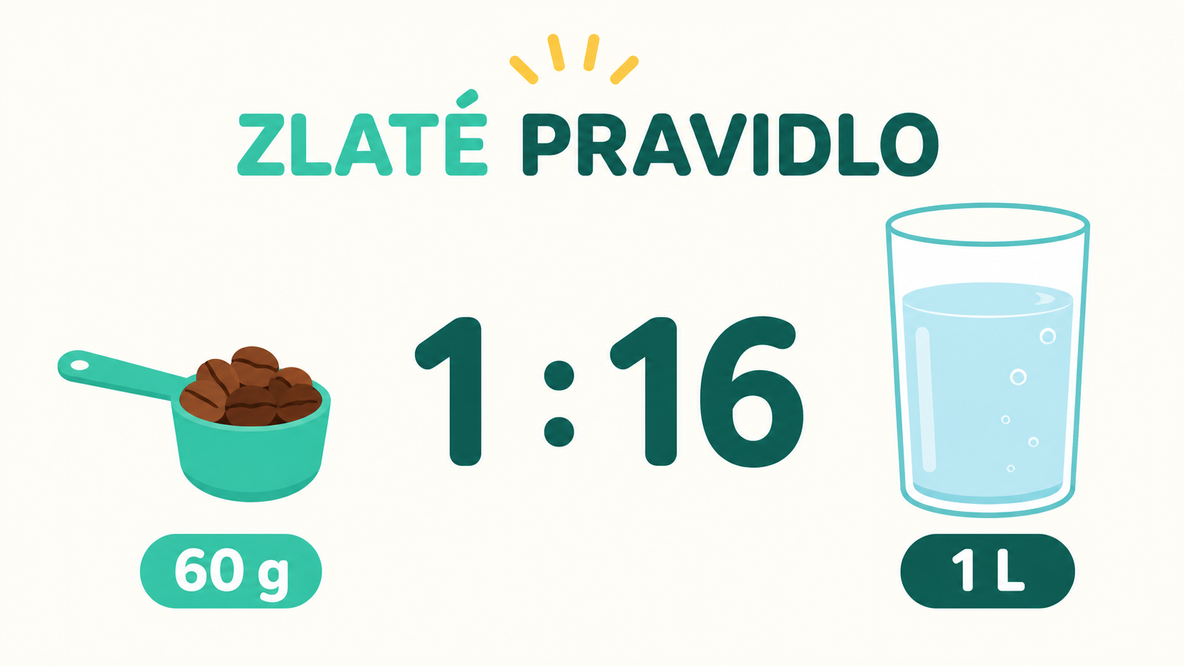 Kolik kávy na šálek? Tabulka poměrů pro každou přípravu