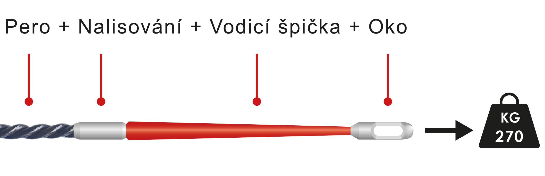 rp5-spicka