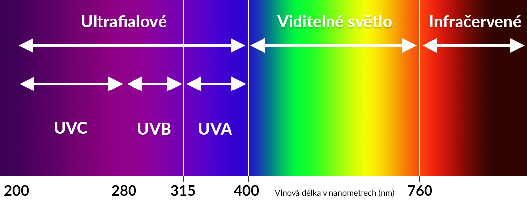 svetlo-nm