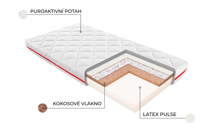 materac-toni-janpol-dzieciecy-budowa