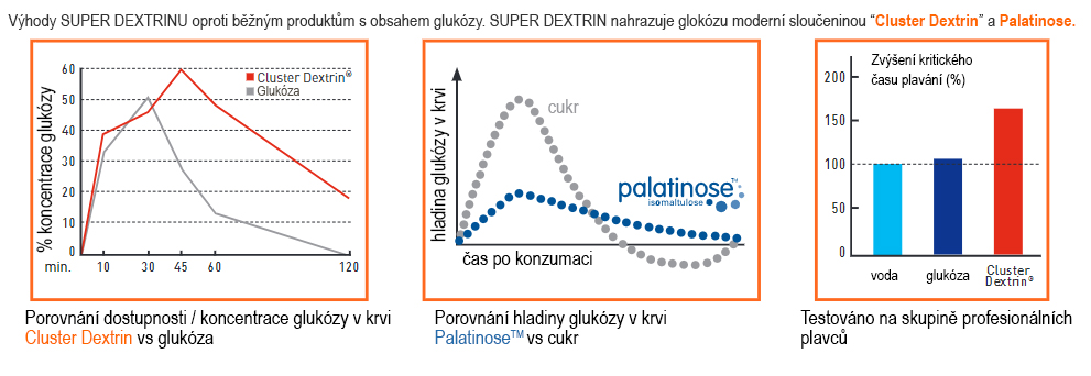 Výhody_superdextrinu