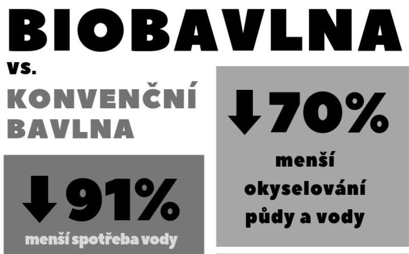 Proč je biobavlna lepší než konvenční bavlna?
