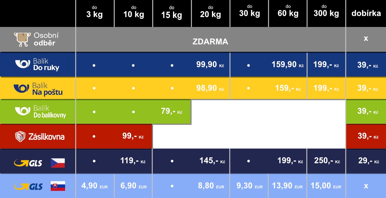 doprava