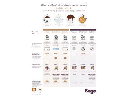 BES920BKS Espresso černé SAGE