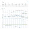 SWS 9898 WiFi METEOSTANICE PROF. SENCOR