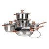 Sada nádobí 10díl. nerez/měď SWING Copper