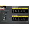 BAZAR - NITECORE P20 V2 taktická svítilna LED CREE XP-L2 V6 1100lm / 222m