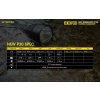 NITECORE P30 NEW Taktická svítilna, LED CREE XP-L HI V3, 1000lm / 618 m