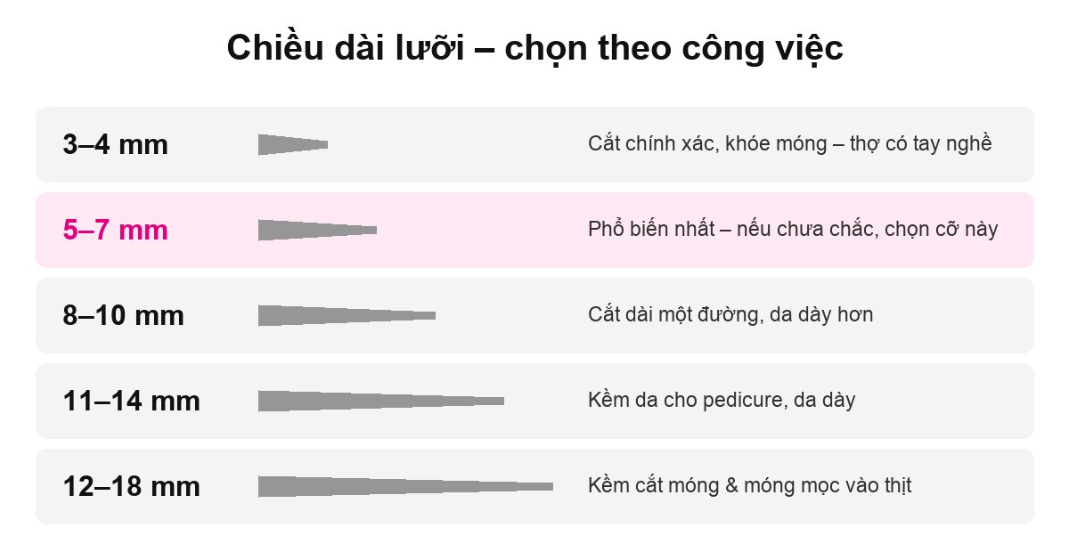 Chiều dài lưỡi kềm Staleks theo công việc