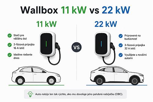 Wallbox - 11kW alebo 22kW
