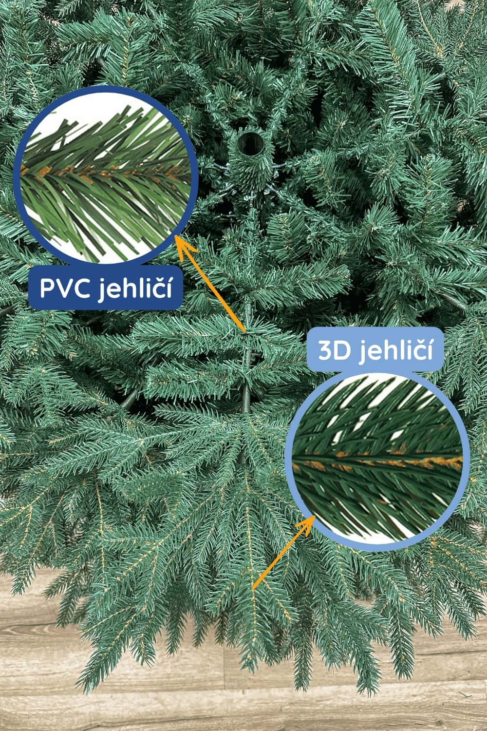 Infografika: rozdíl mezi 3D a Full 3D jehličím