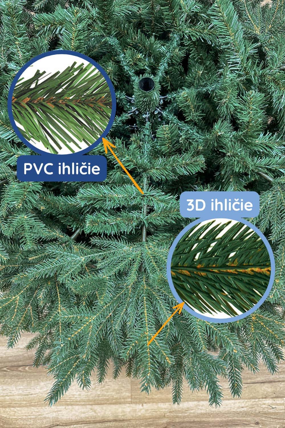 Infografika: rozdiel medzi 3D a Full 3D ihličím