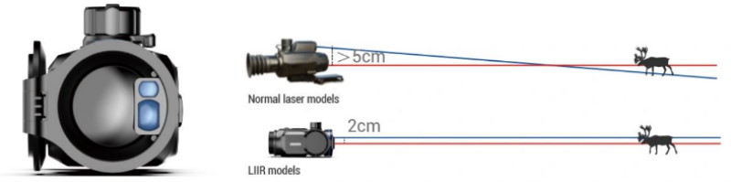 Conotech_AVATA_LIIR_01