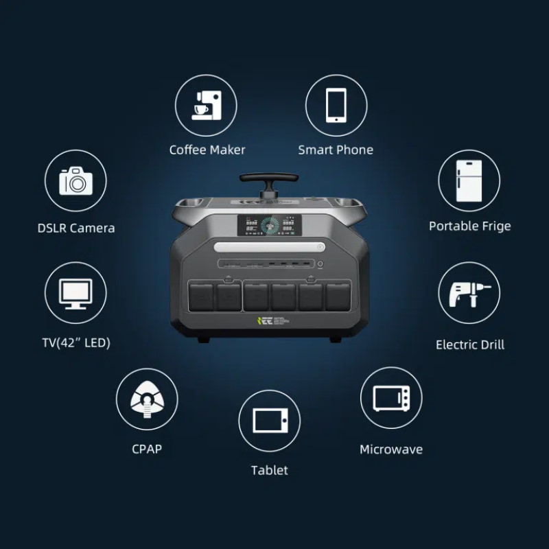 ieetek-p3200_versatile_outputs