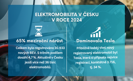 statistiky