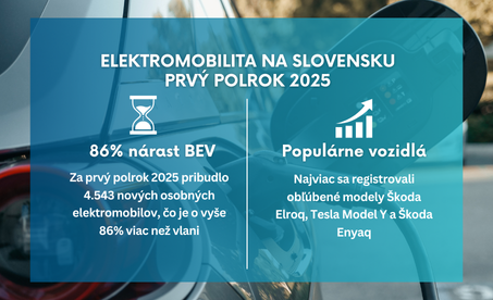 Elektromobilita na Slovensku