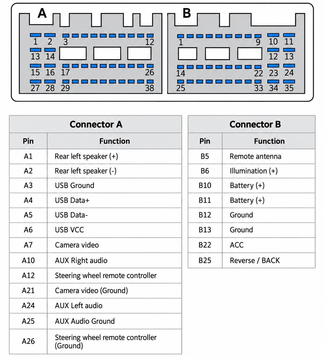 schema-pinoutu-74pin-kia-head-unit-konektor-krs-hy-03