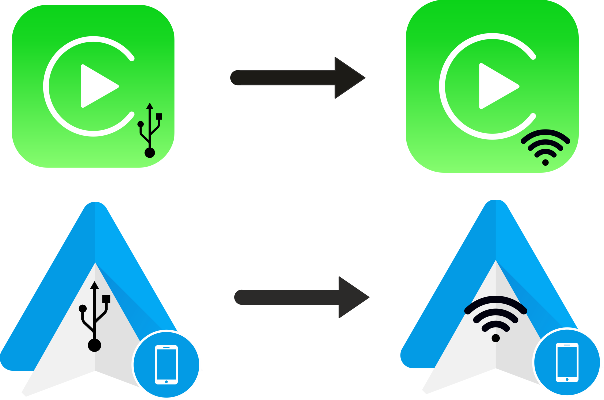 aa_a_cp_usb_to_wireless_evtech_cz