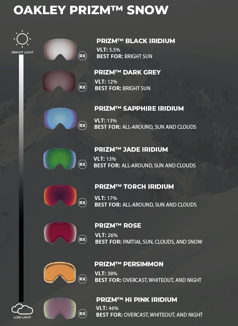 PRIZM-SNOW-LENS-CHART-2020