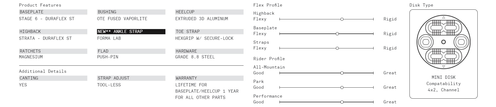 spec-strata-union