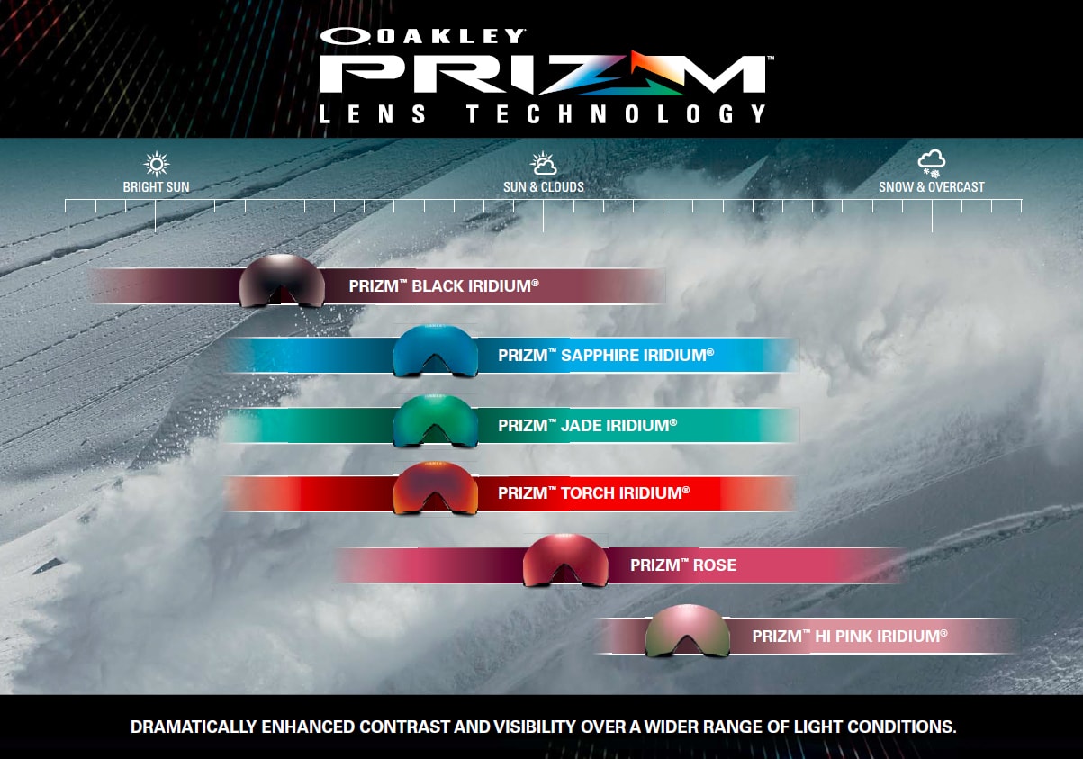 oakley-prizm-technology