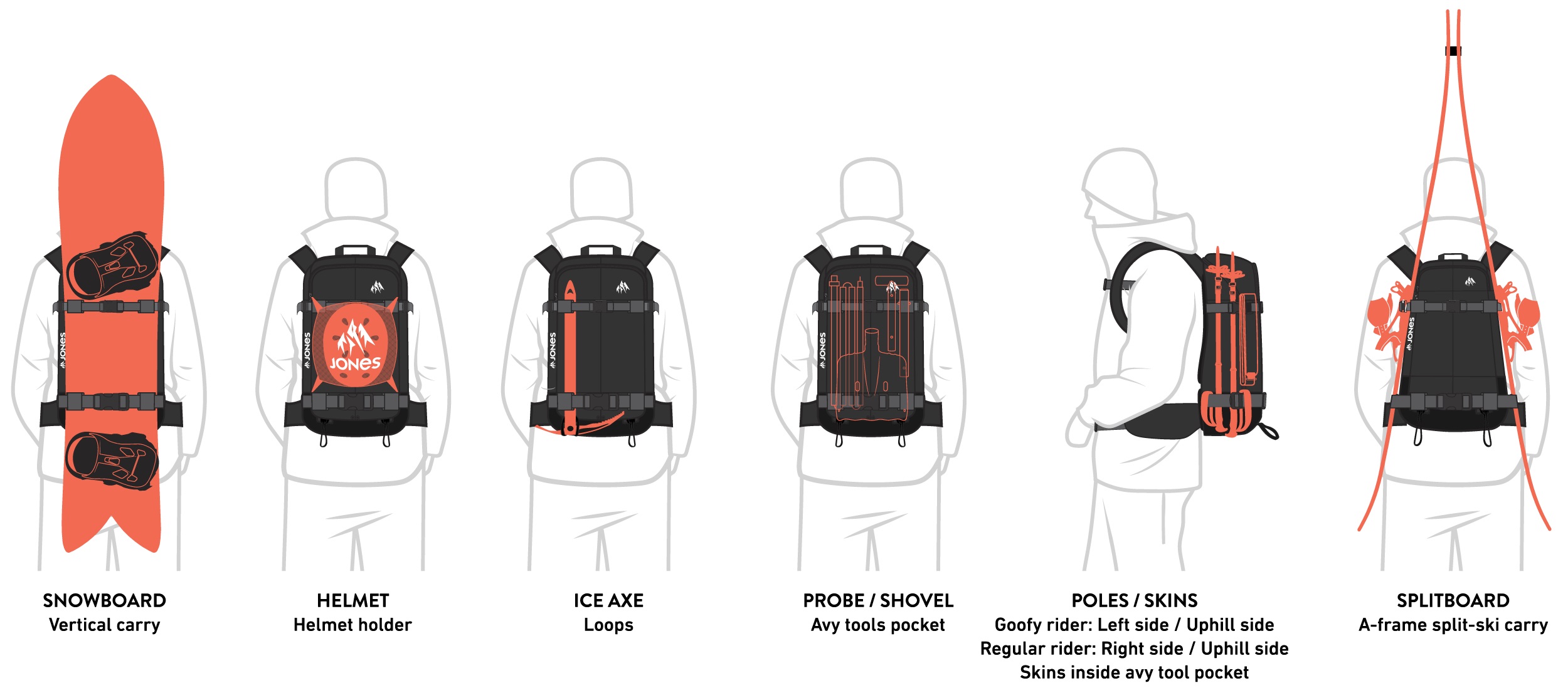 backpacks-gear-diagram