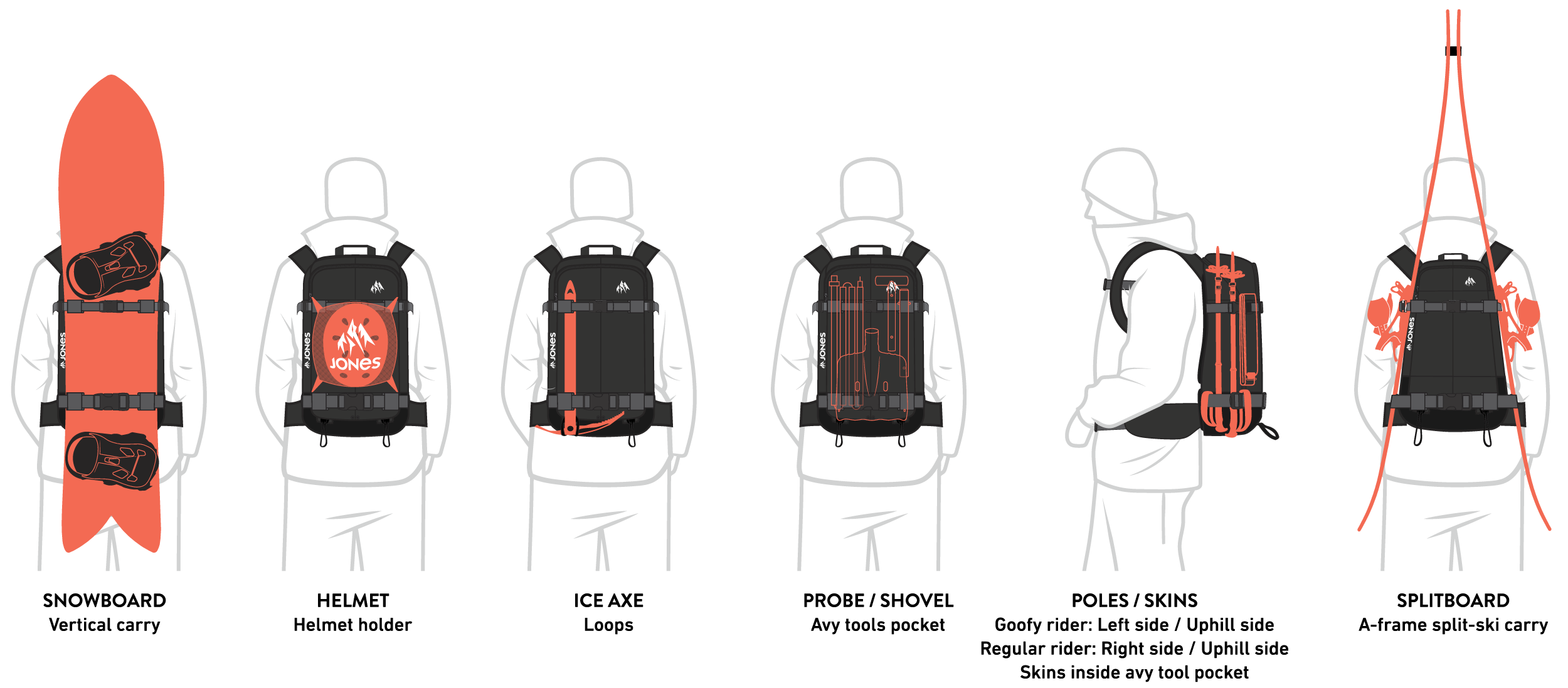 backpacks-gear-diagram