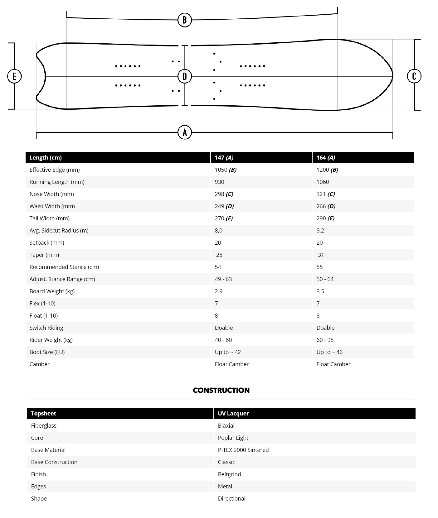 pencil-korua-splitboard-spec